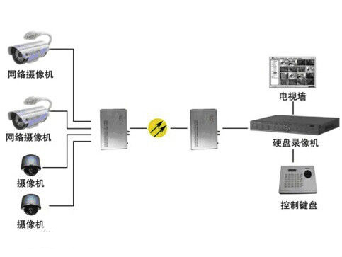 什么是模擬量光端機？