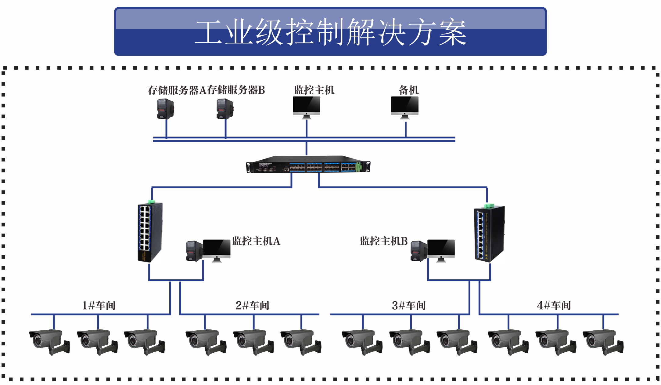 工業自動化控制系統解決方案