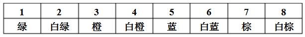 多業(yè)務光端機連接頭