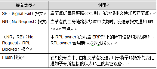 環網工業交換機ERPS技術解析