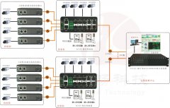 飛暢科技-網絡+串口轉千兆光以太交換機應用于寧波交警解決方案