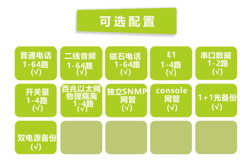 飛暢科技-64電話+4E1+4路物理隔離百兆以太網電話光端機