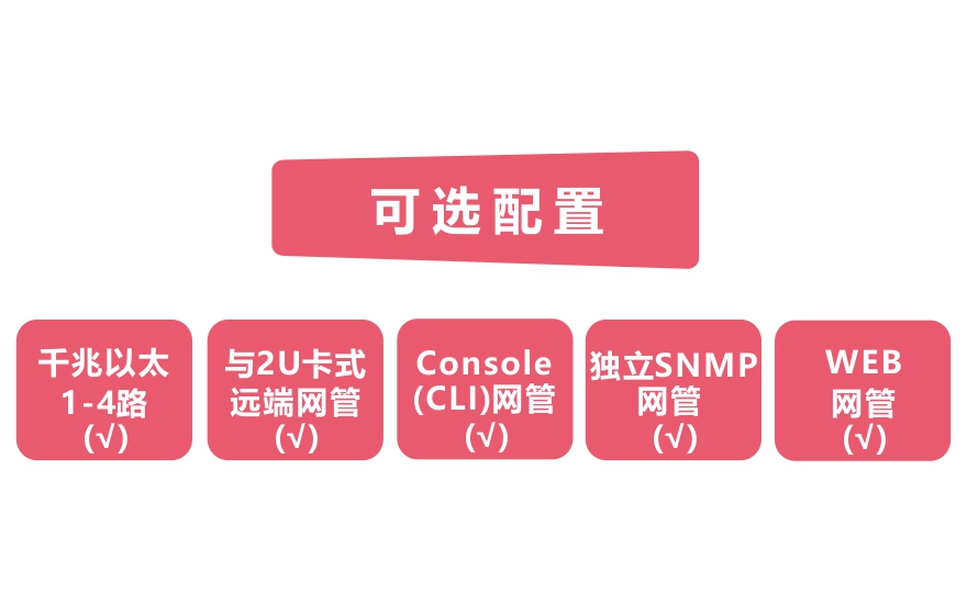 飛暢科技-網管型 工業級1光4電千兆光纖收發器